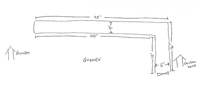 How to Build a Chicken Run