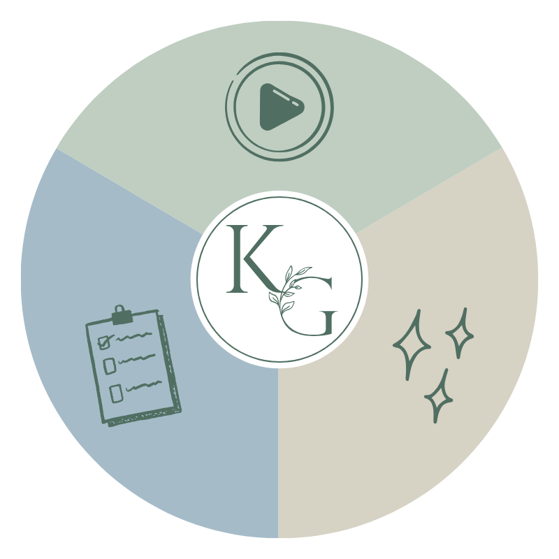 Kitchen Garden Starter System 3 Parts (1)